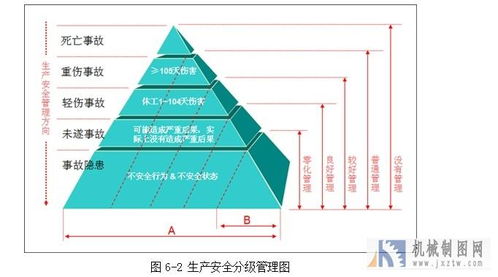 企業(yè)管理四階理論 從粗放到卓越的進(jìn)化之路